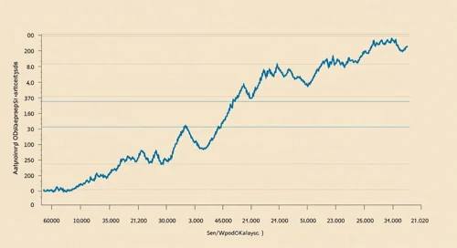 ADSK: Trend with Support and Resistance Levels - Autodesk Inc