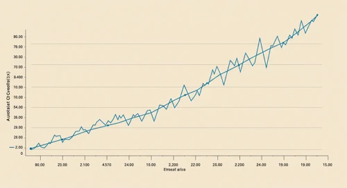 ADSK: Trend with Support and Resistance Levels - Autodesk Inc