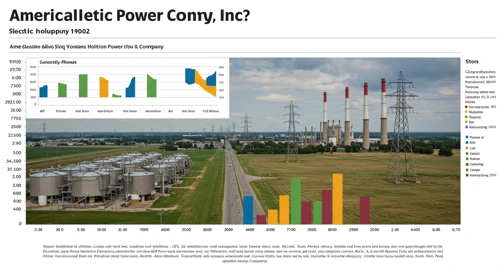 AEP: Fundamental Ratio Analysis - American Electric Power Company Inc