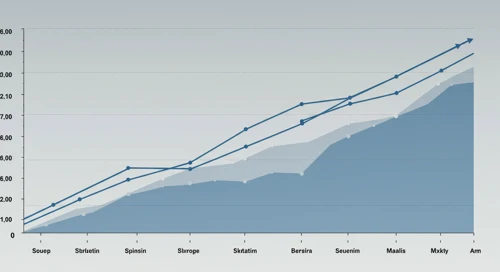AES: Fibunacci Level Technical Analysis - The AES Corporation