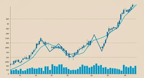 AES: Trend with Support and Resistance Levels - The AES Corporation