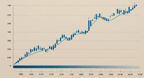 AES: Trend with Support and Resistance Levels - The AES Corporation