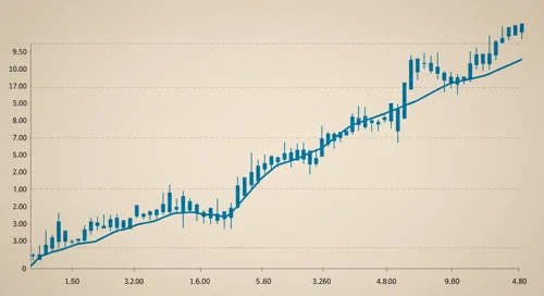 AES: Trend with Support and Resistance Levels - The AES Corporation