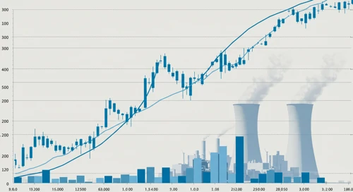 AES: Trend with Support and Resistance Levels - The AES Corporation