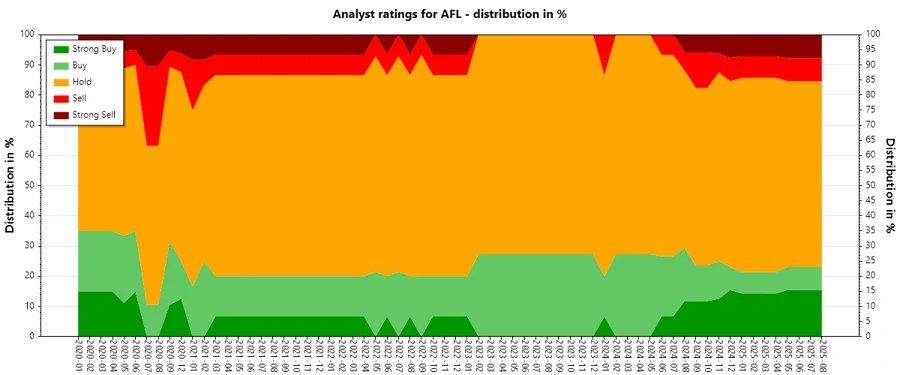 Analyst Ratings History