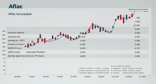 AFL: Analysts Ratings - Aflac Incorporated