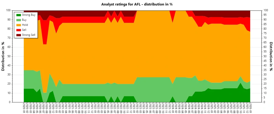 Analyst Ratings History
