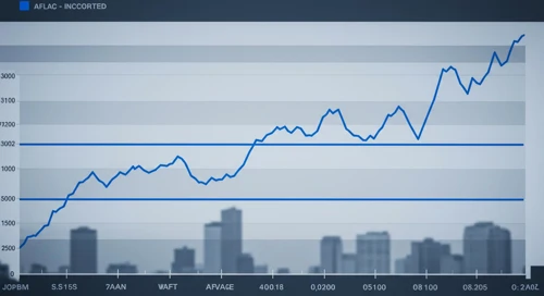 Aflac Incorporated stock analysis image