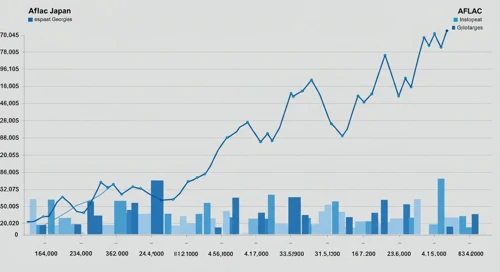 Aflac Incorporated Stock Chart