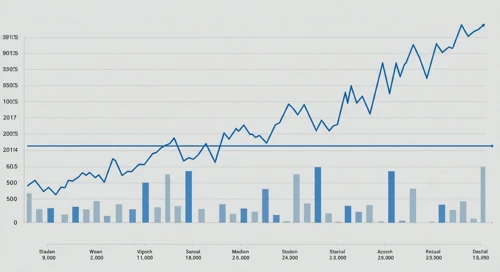 AFL: Fibunacci Level Technical Analysis - Aflac Incorporated