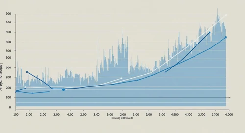 AFL: Trend with Support and Resistance Levels - Aflac Incorporated