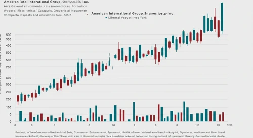 AIG: Analysts Ratings - American International Group Inc