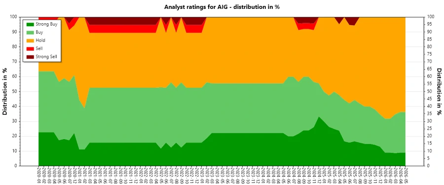 Analyst Ratings History
