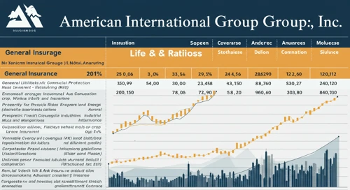 AIG: Analysts Ratings - American International Group Inc