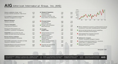 AIG: Dividend Analysis - American International Group Inc