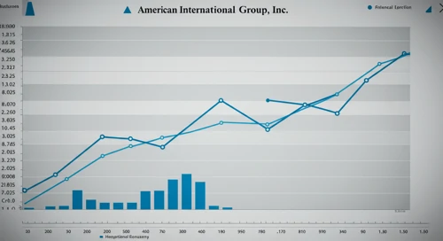 AIG: Fibunacci Level Technical Analysis - American International Group Inc