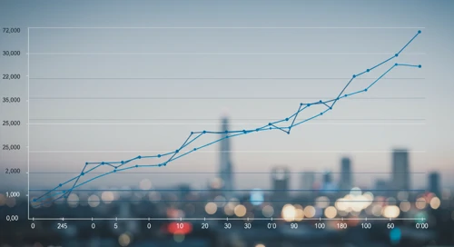 AIG: Fibunacci Level Technical Analysis - American International Group Inc