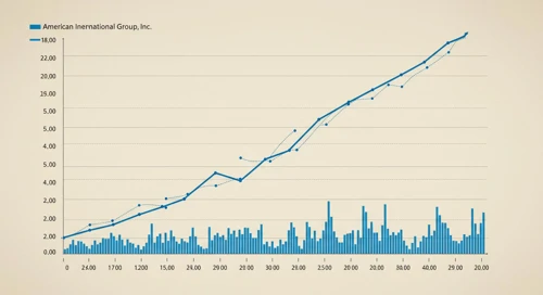 AIG Stock Analysis - American International Group, Inc.