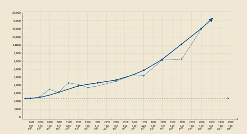 AIG: Trend with Support and Resistance Levels - American International Group Inc