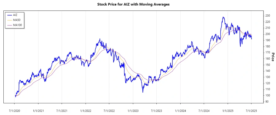 Stock Chart History