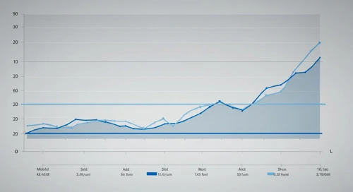 AIZ: Fibunacci Level Technical Analysis - Assurant Inc