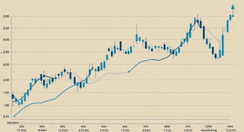 AIZ: Trend with Support and Resistance Levels - Assurant Inc