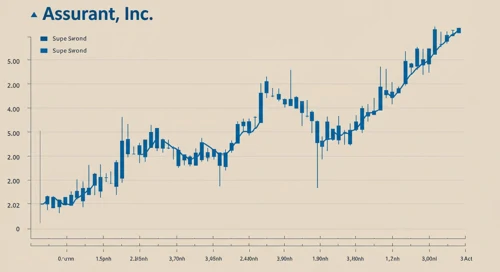 Assurant, Inc. Stock Analysis