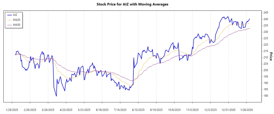 Trend Analysis Chart