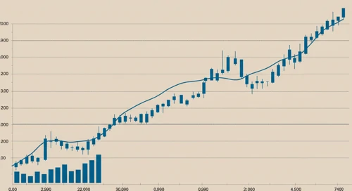 AIZ: Trend with Support and Resistance Levels - Assurant Inc