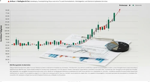 Arthur J. Gallagher & Co. Stock Performance