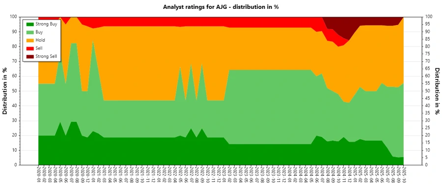 Analyst Ratings History