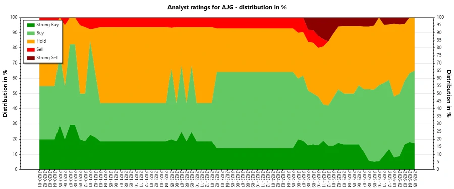 Analyst Ratings History