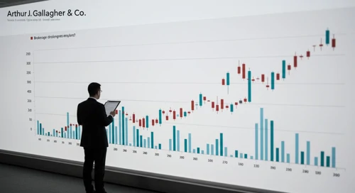AJG: Dividend Analysis - Arthur J Gallagher and Co