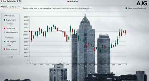AJG: Dividend Analysis - Arthur J Gallagher and Co