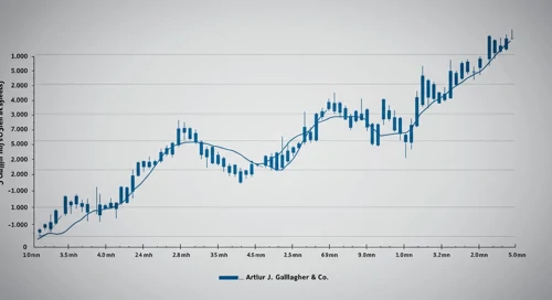 AJG: Fibunacci Level Technical Analysis - Arthur J Gallagher and Co