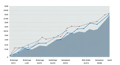 AJG: Fibunacci Level Technical Analysis - Arthur J Gallagher and Co