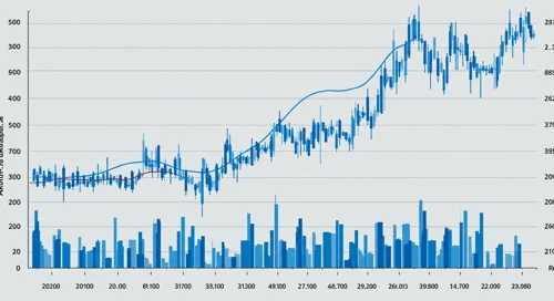 AJG: Trend with Support and Resistance Levels - Arthur J Gallagher and Co