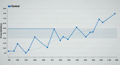 AKAM: Fibunacci Level Technical Analysis - Akamai Technologies Inc