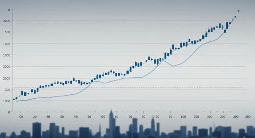 AKAM: Fibunacci Level Technical Analysis - Akamai Technologies Inc