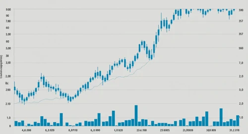Akamai Technologies, Inc. Stock Analysis