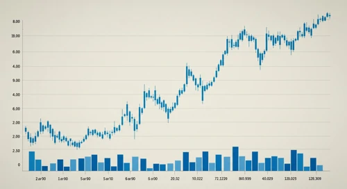 Akamai Technologies Inc. Stock Evaluation
