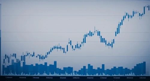 AKAM: Trend with Support and Resistance Levels - Akamai Technologies Inc