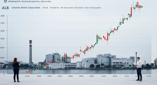 ALB: Dividend Analysis - Albemarle Corporation