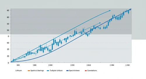ALB: Fibunacci Level Technical Analysis - Albemarle Corporation