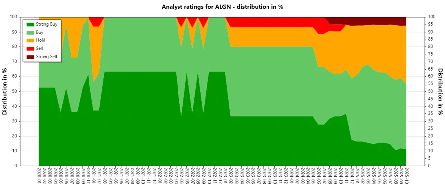 Analyst Ratings History