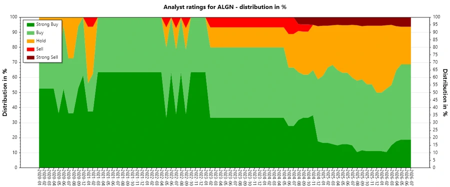Analyst Ratings History