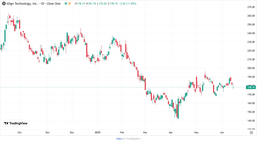 Stock Price Targets Chart