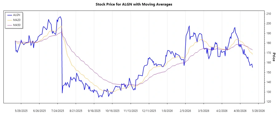 Stock Trend Chart
