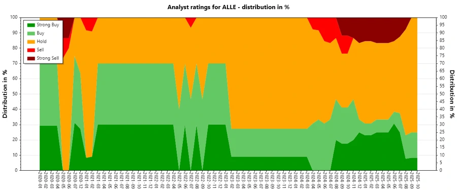 Analyst Ratings History