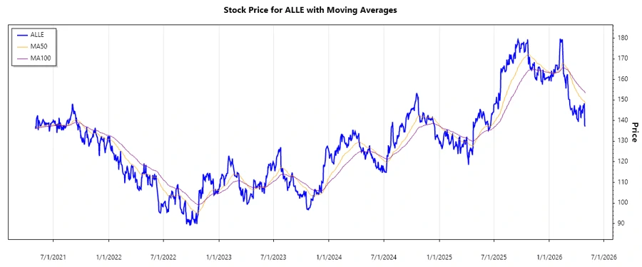 Stock Chart Image